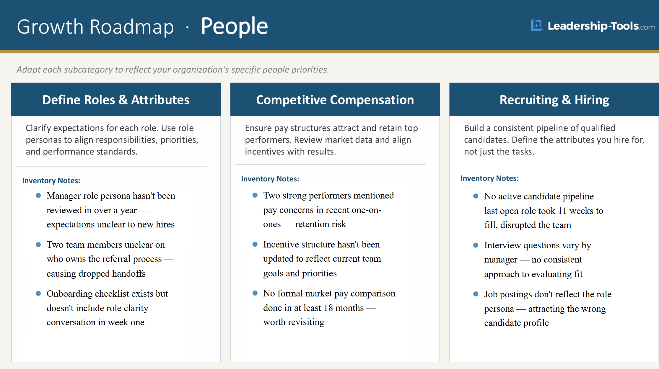 Growth Inventory example showing the People pillar with three subcategories — Define Roles and Attributes, Competitive Compensation, and Recruiting and Hiring — each with sample inventory notes