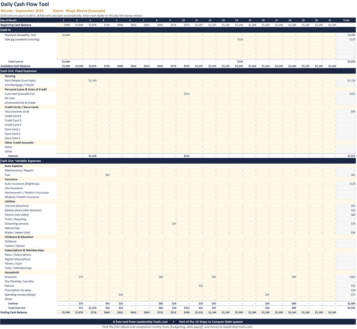 Daily cash flow example filled in for one month, showing the balance dip mid-month then recover after payday