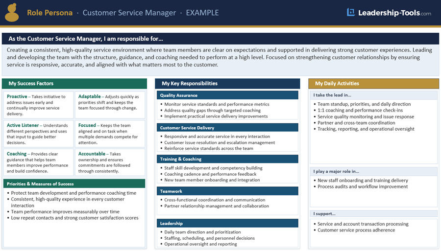 role persona example template