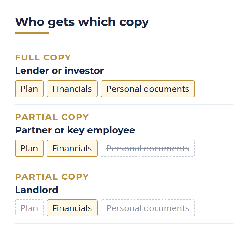 business plan appendix distribution showing which readers get the full appendix and which get a partial copy