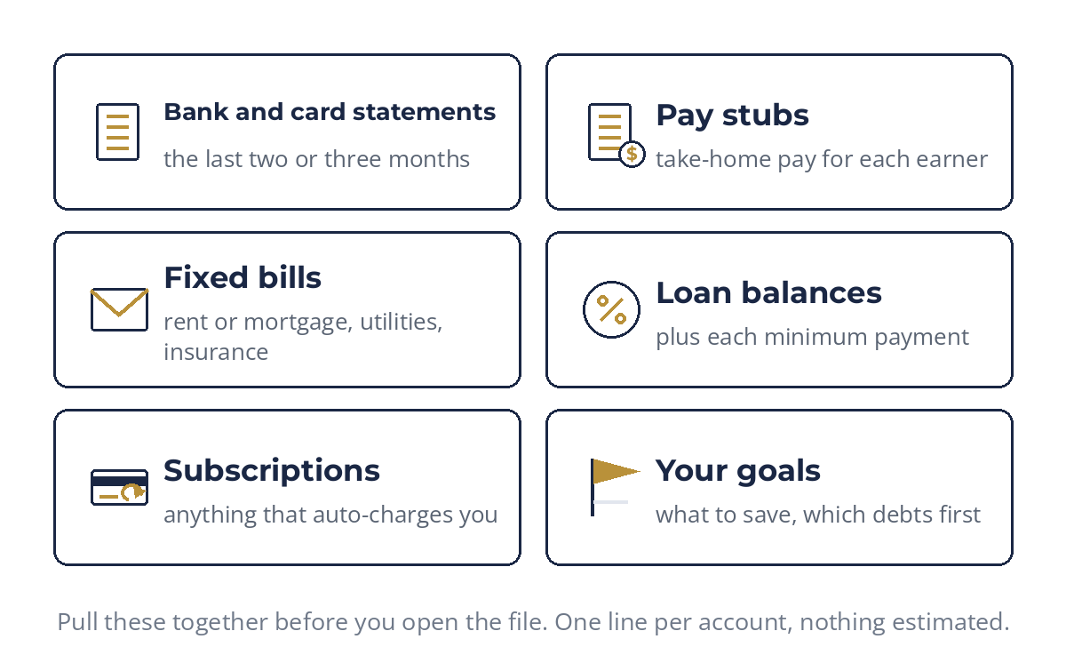 Statements, pay stubs, bills, loan balances, subscriptions and goals to gather before budgeting