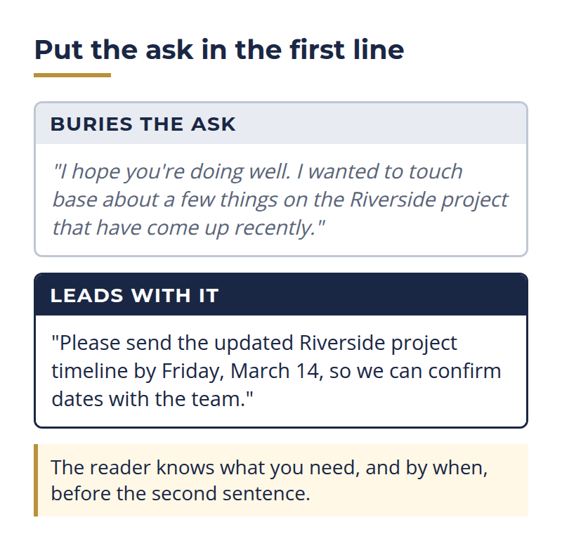 business letter opening line example: a vague opening versus one that states the request and deadline first