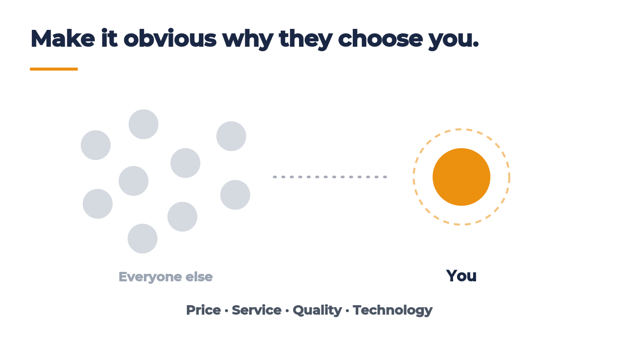 standing apart from competitors in a business plan product or service offer