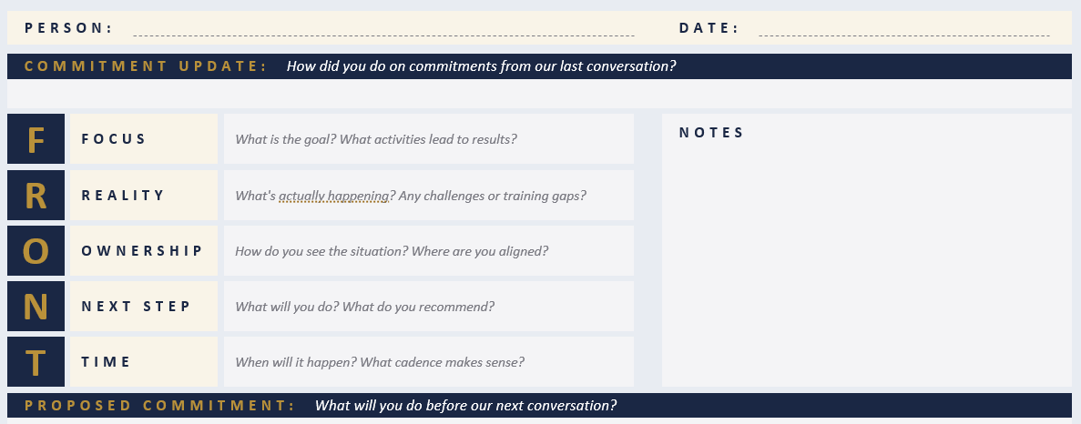Coaching conversation worksheet with FRONT framework sections for employee pre-work.