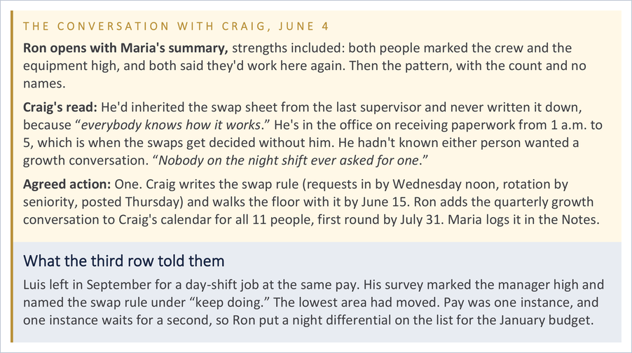 exit survey coaching conversation example: the leader opens with strengths, names the pattern, hears the manager's read, and agrees one action