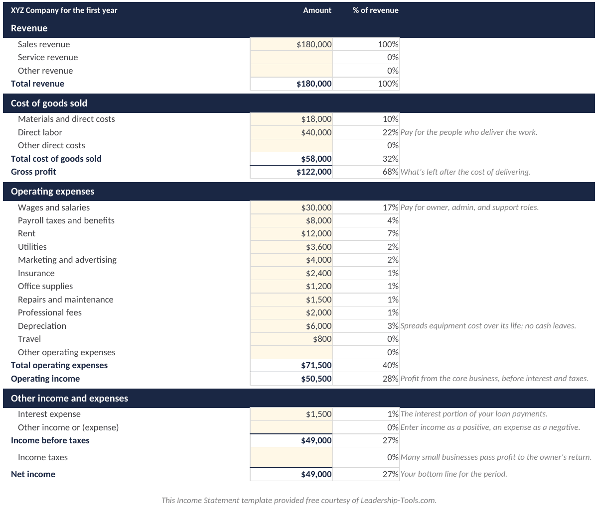 filled-in income statement example for XYZ Company with $180,000 revenue and $49,000 net income