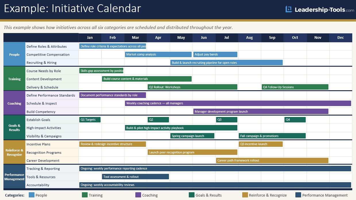 Completed project calendar template example showing initiatives across six Growth Roadmap categories with color-coded Gantt bars spanning monthly timelines throughout the year