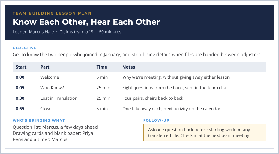 team building lesson plan example: Marcus Hale's 60-minute plan for his claims team, with the objective, timed agenda, materials and follow-up
