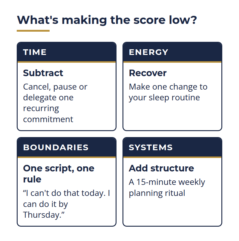 life balance first focus decision tool: time, energy, boundaries and systems, each with a first move