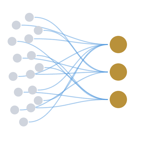 narrowing many possible actions down to a few high-impact activities