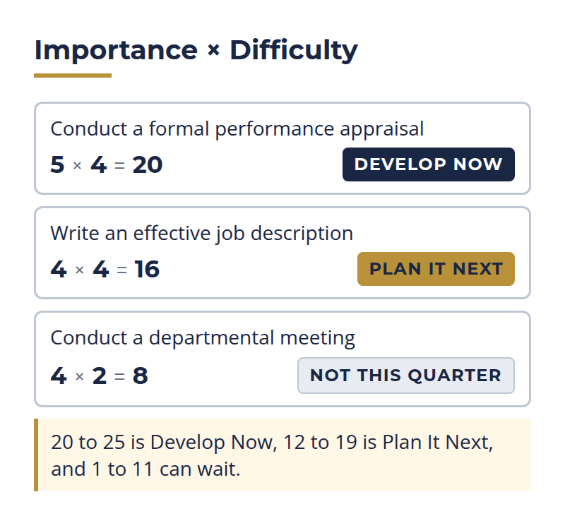 management development scoring example: importance times difficulty sorts each task into Develop Now, Plan It Next or Not This Quarter
