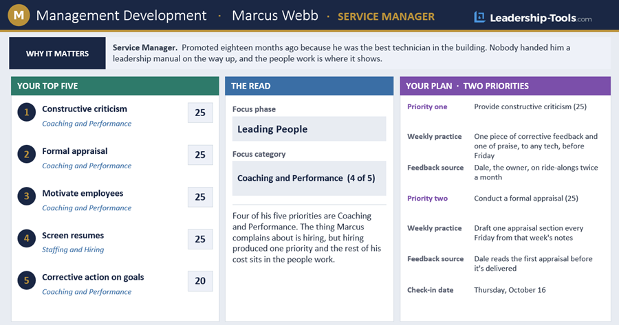Management Development Needs Assessment example: Marcus Webb, Service Manager Completed management development needs assessment example for Marcus Webb, a service manager, showing his top five priority skills, a focus phase of Leading People, and a two-priority development plan