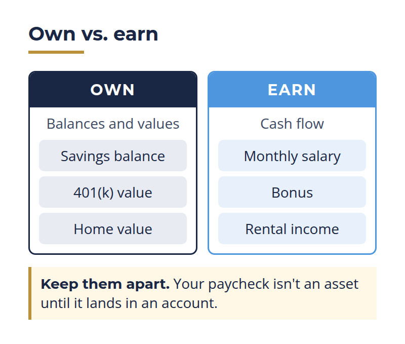 Own vs. Earn | Leadership-Tools personal financial statement own vs earn: assets are balances and values, income is cash flow