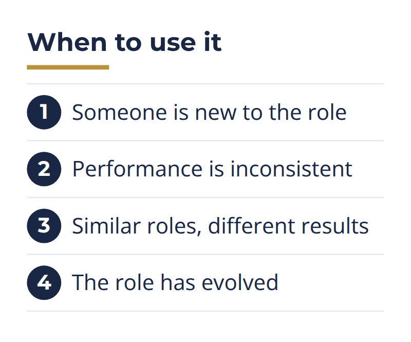when to use a role clarity template: new to the role, inconsistent performance, similar roles with different results, an evolved role