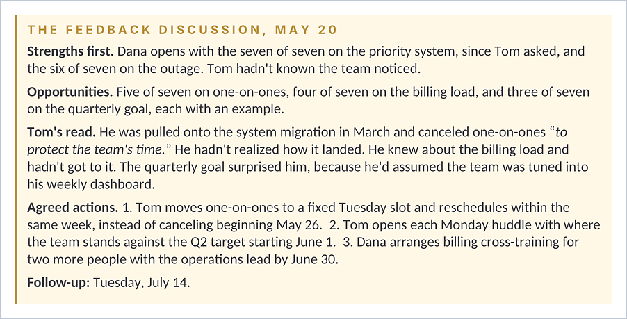 skip-level feedback discussion example: strengths first, three opportunities, the manager's read, three agreed actions, and a follow-up date