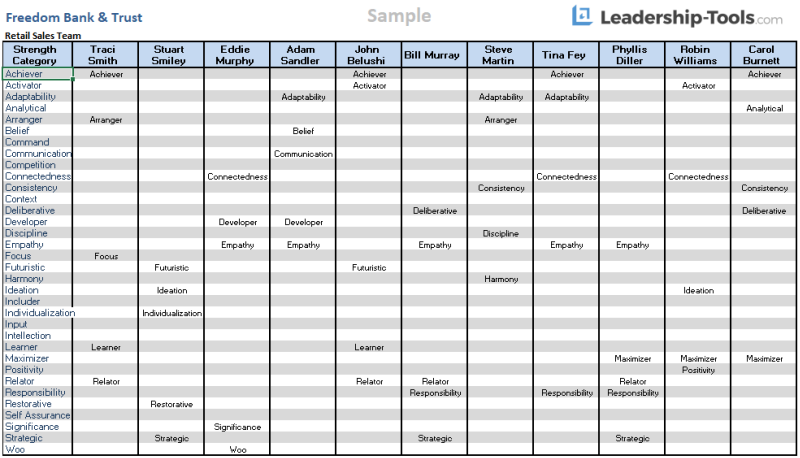 Free Strengthsfinder Template For Team Strengths Assessment
