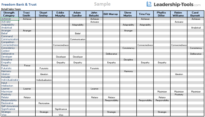 Strengthsfinder Chart