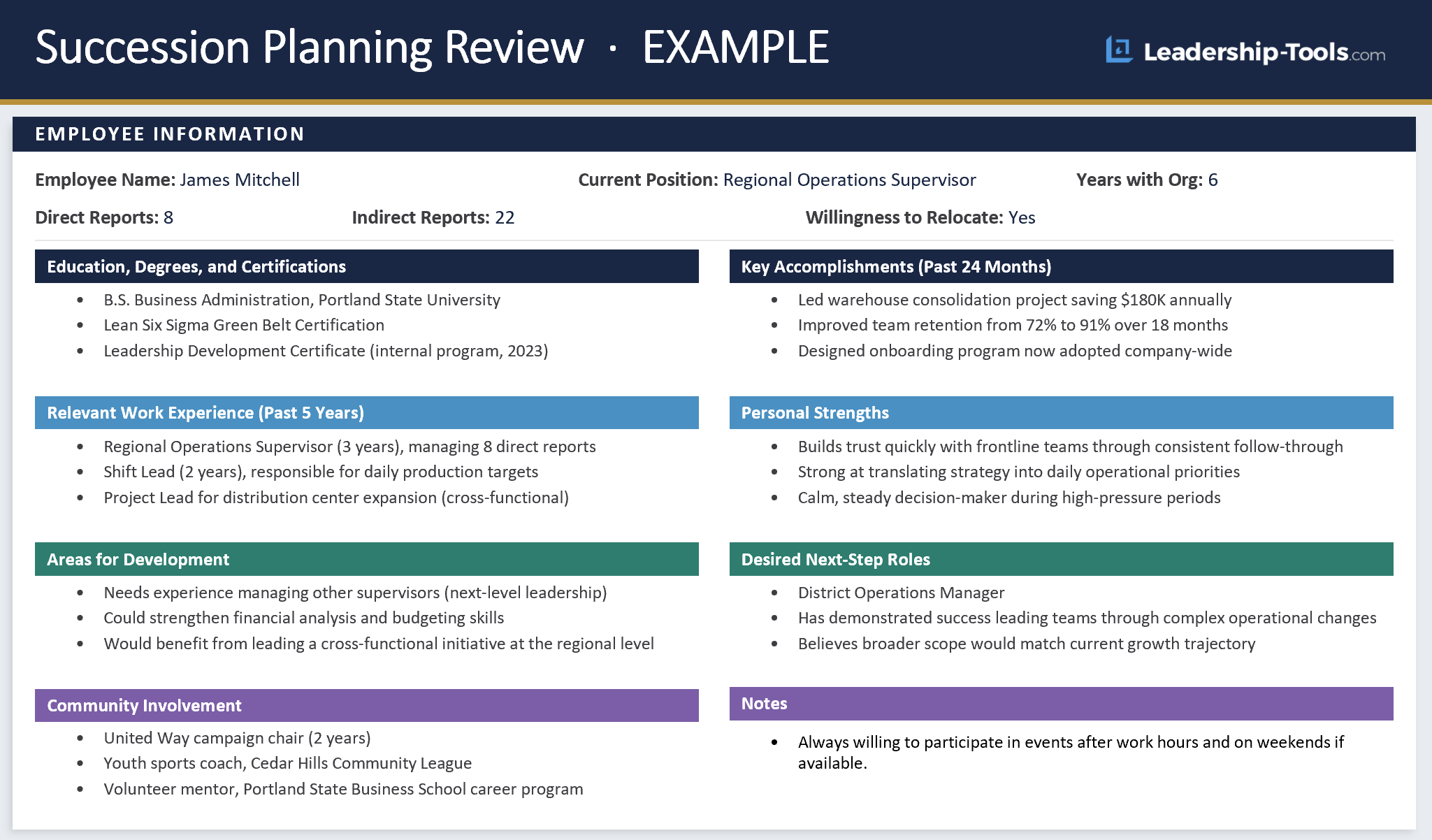 Completed Succession Planning Review example for James Mitchell, Regional Operations Supervisor, showing accomplishments, experience, strengths, development areas, and desired next-step roles