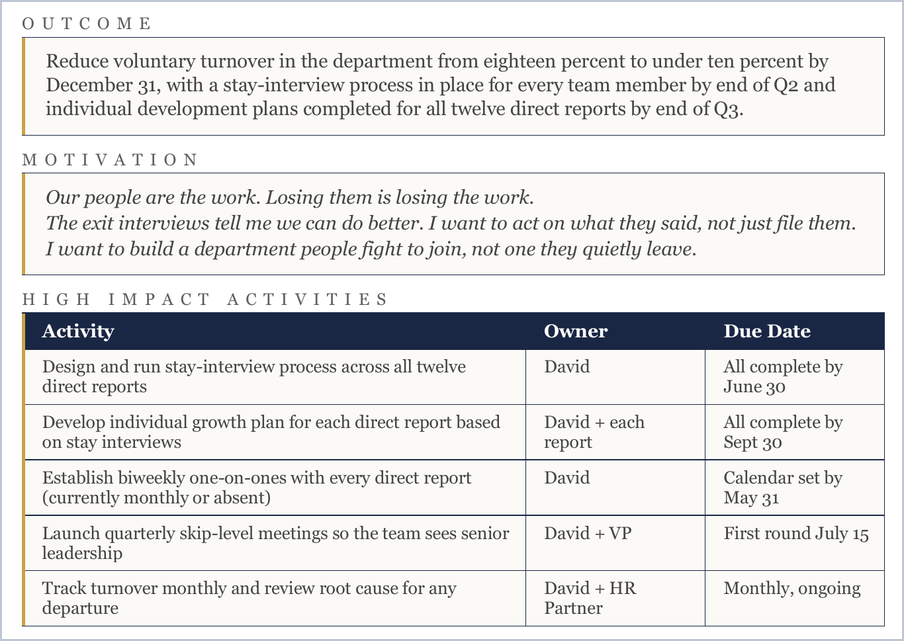 team goal example: David's M.A.P. with the turnover outcome, his motivation, and five high impact activities with owners and due dates