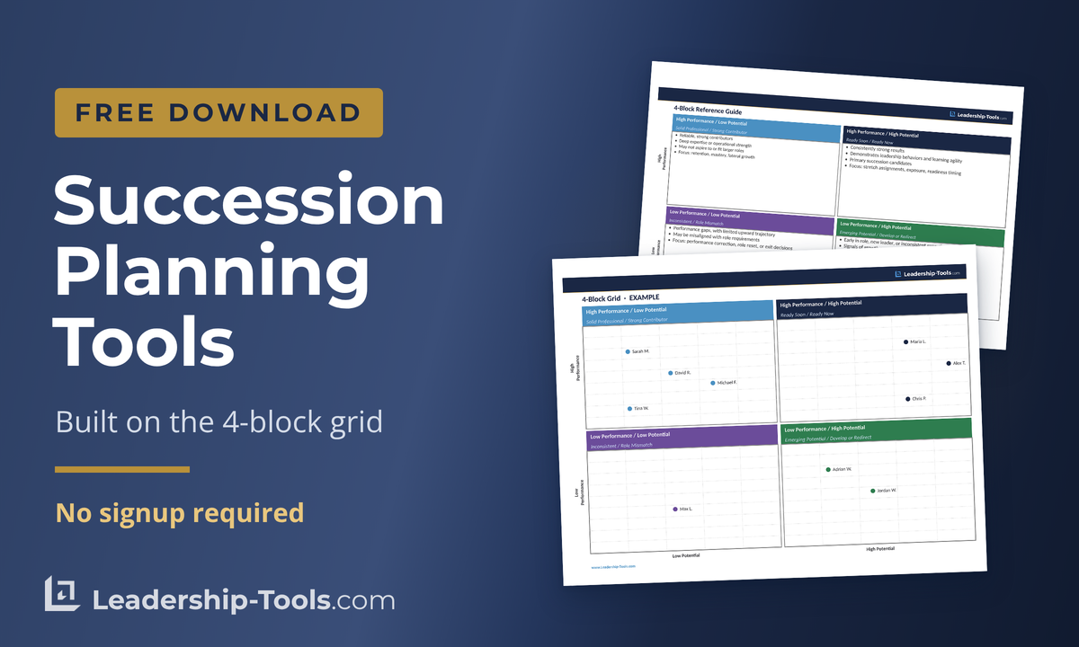 Succession Planning Tools | Leadership-Tools Succession planning tools: a filled-in 4-block succession grid in front of the 4-block reference guide